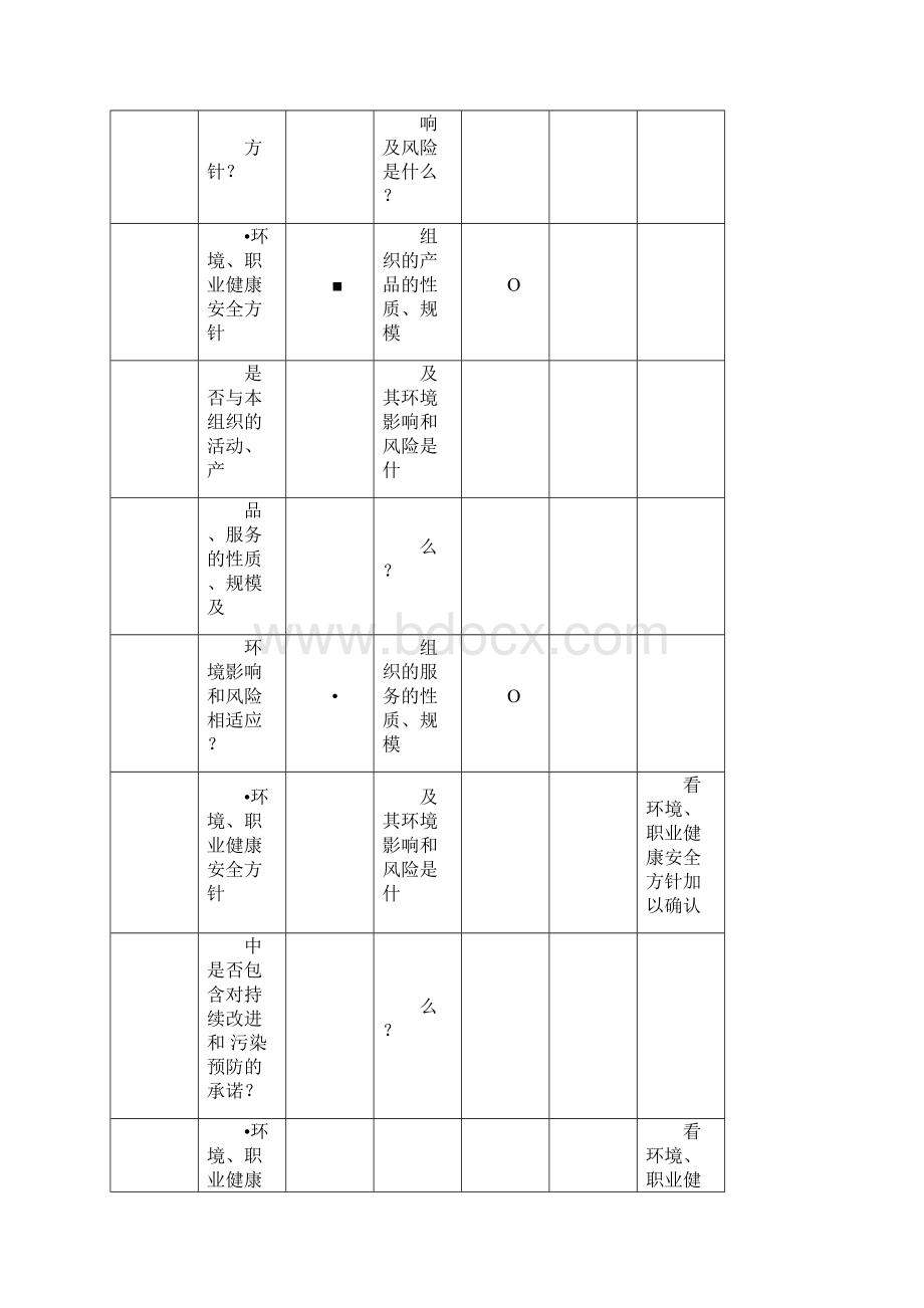 质量环境和职业健康安全管理检查表Word下载.docx_第3页