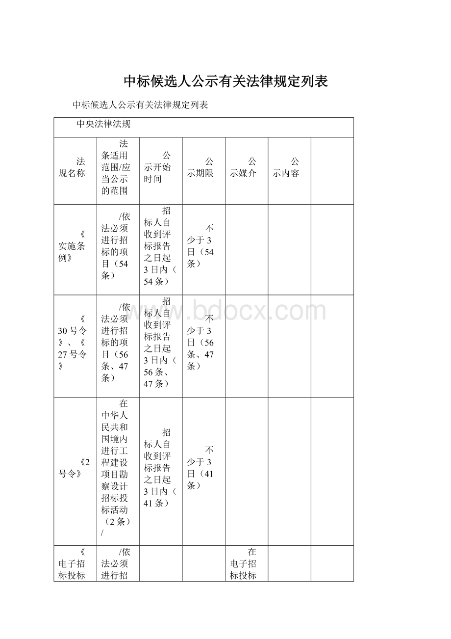 中标候选人公示有关法律规定列表Word文档下载推荐.docx_第1页