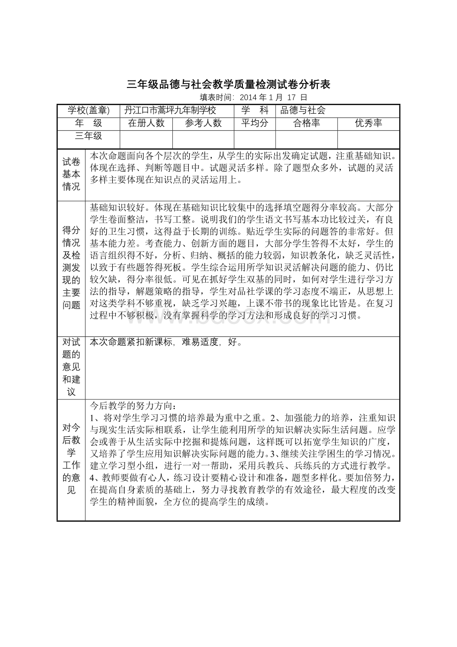 试卷分析样表Word文档格式.doc_第1页