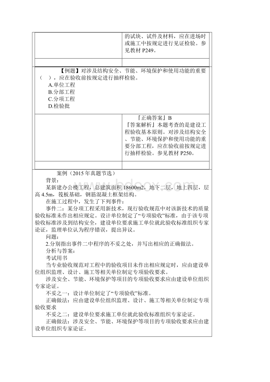 建筑工程验收管理文档格式.docx_第2页