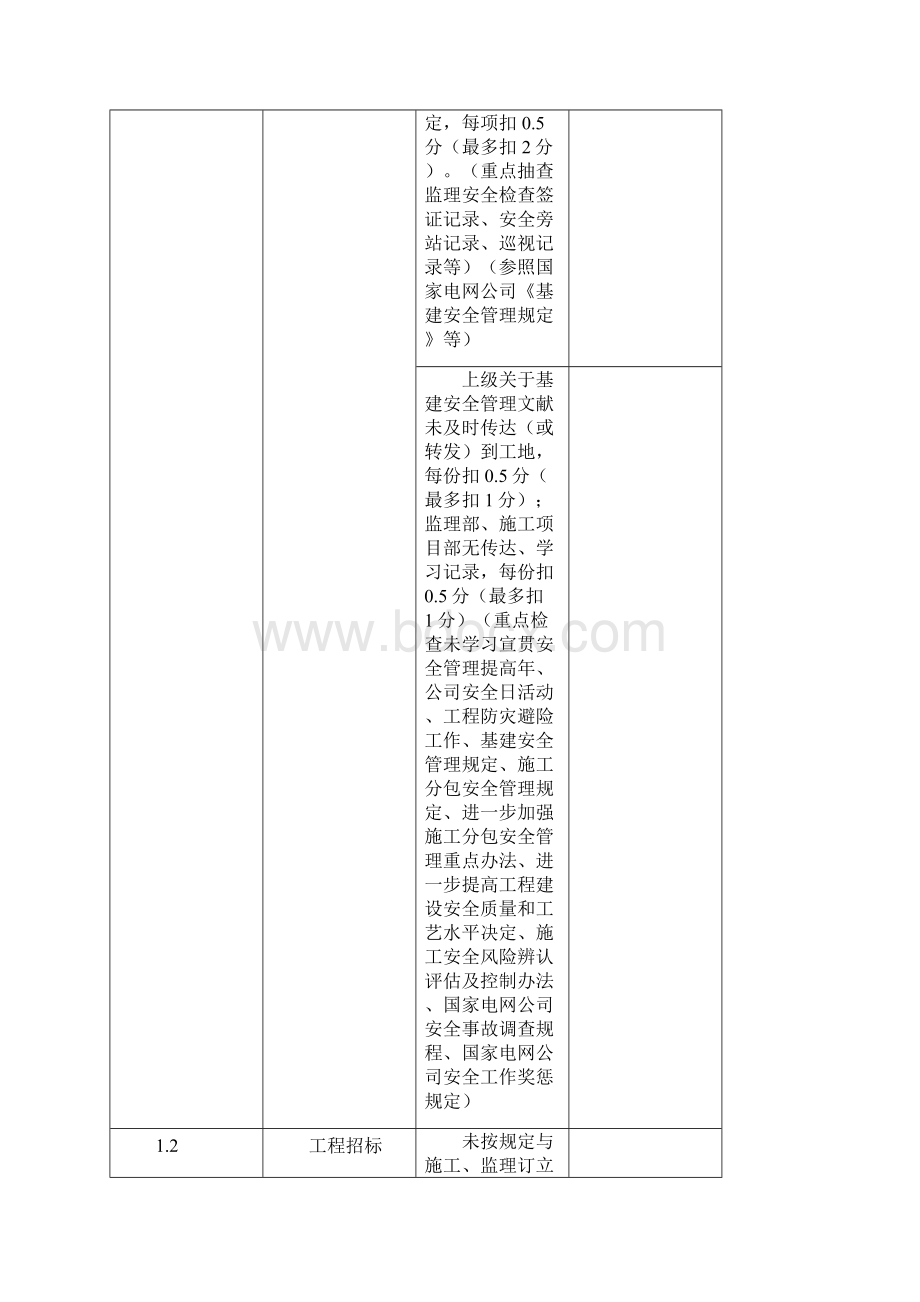 流动红旗竞赛检查评分表.docx_第3页