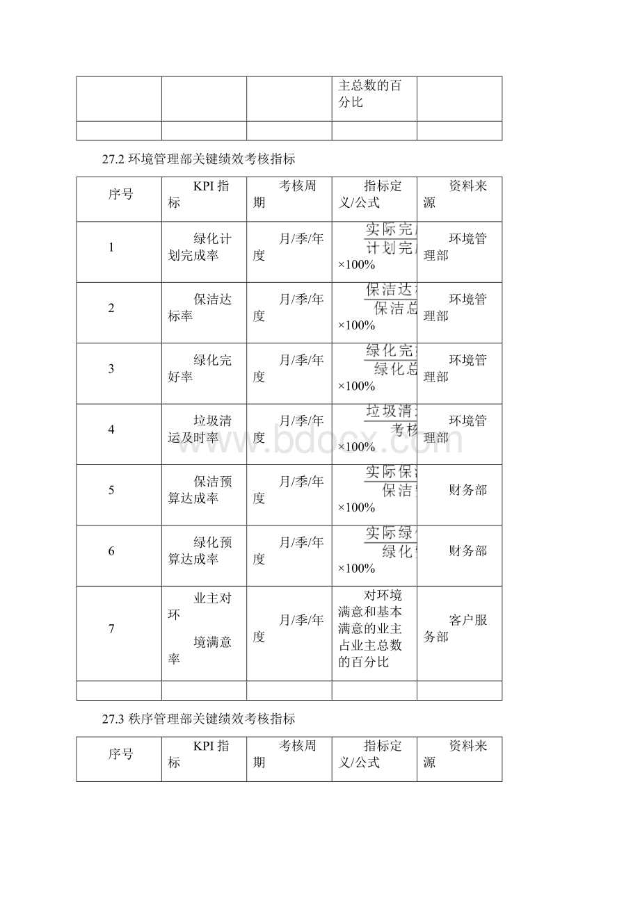 物业企业绩效考核KPI表DOC 12资料讲解.docx_第2页