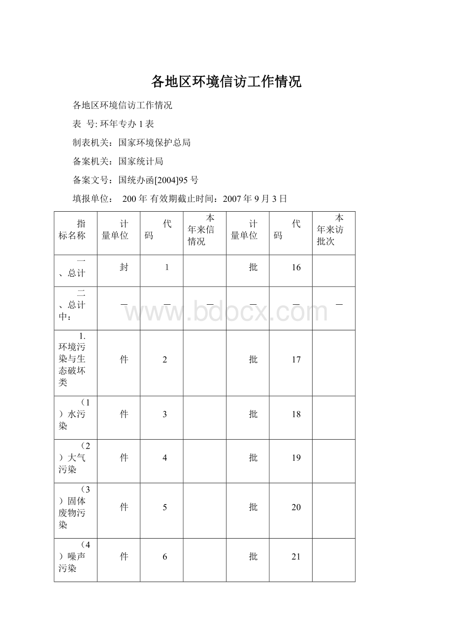 各地区环境信访工作情况.docx