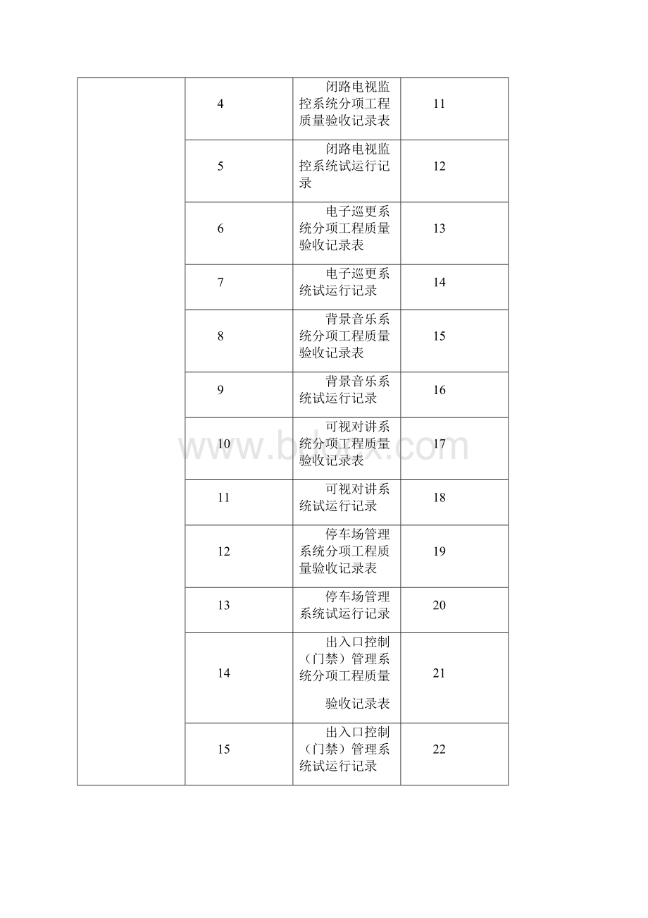 弱电智能化竣工报告 样板Word格式文档下载.docx_第3页