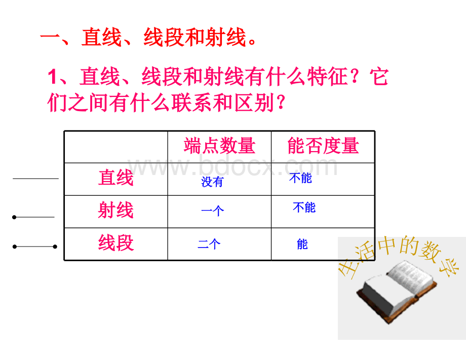 复习平面图形的认识(1)优质PPT.ppt_第3页