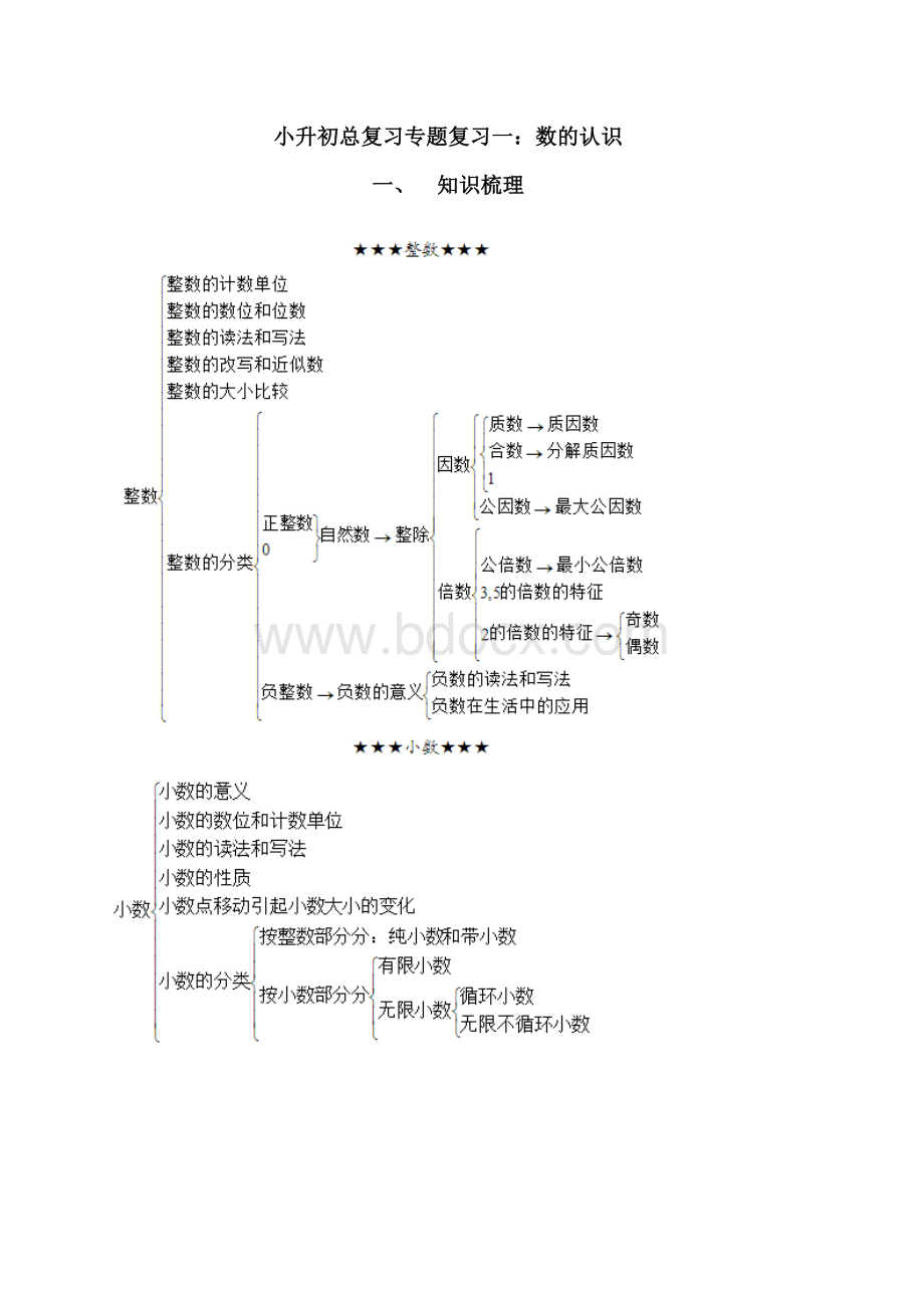 小升初总复习专题复习一数的认识Word文件下载.doc_第1页