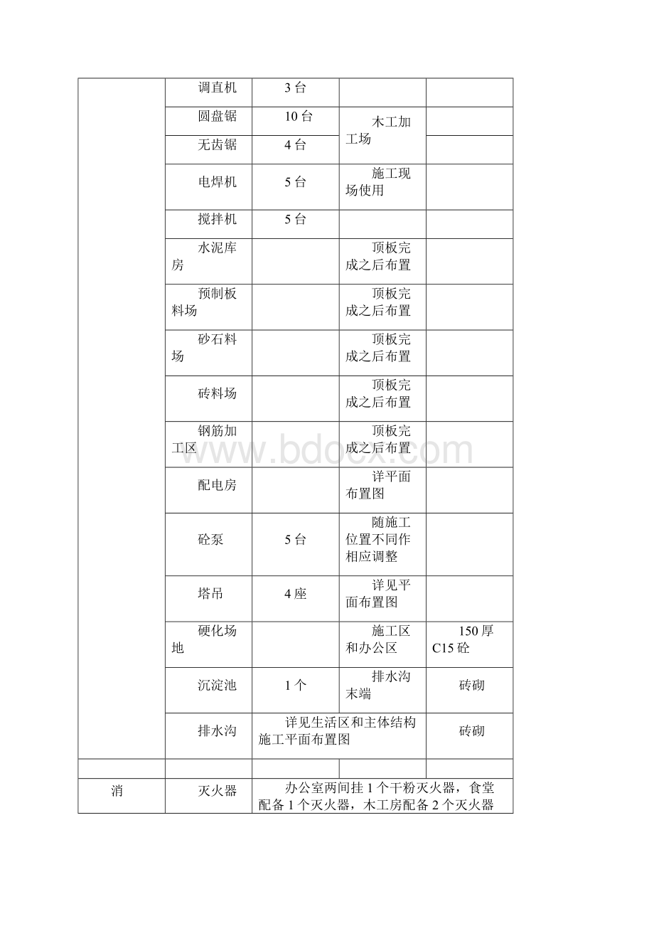 施工现场总平面布置方案Word文件下载.docx_第2页