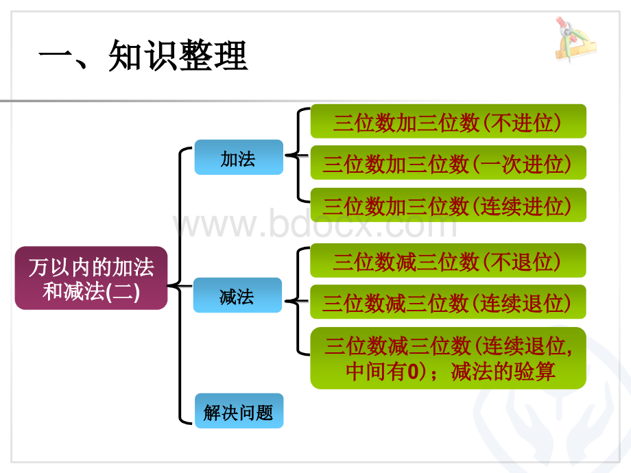 10、整理和复习(共2课时)优质PPT.ppt_第3页