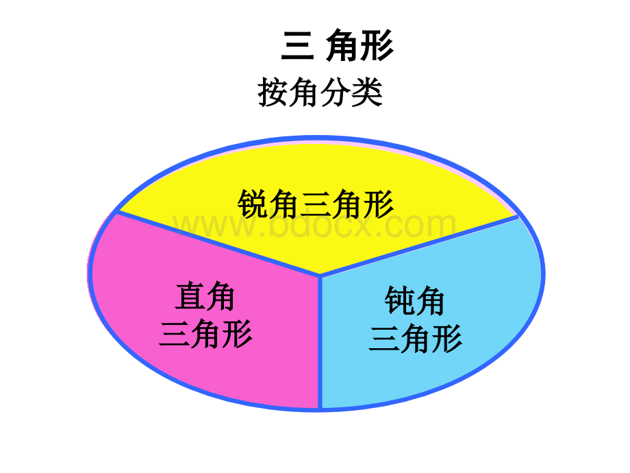 三角形三条边的关系(3)PPT格式课件下载.ppt_第2页