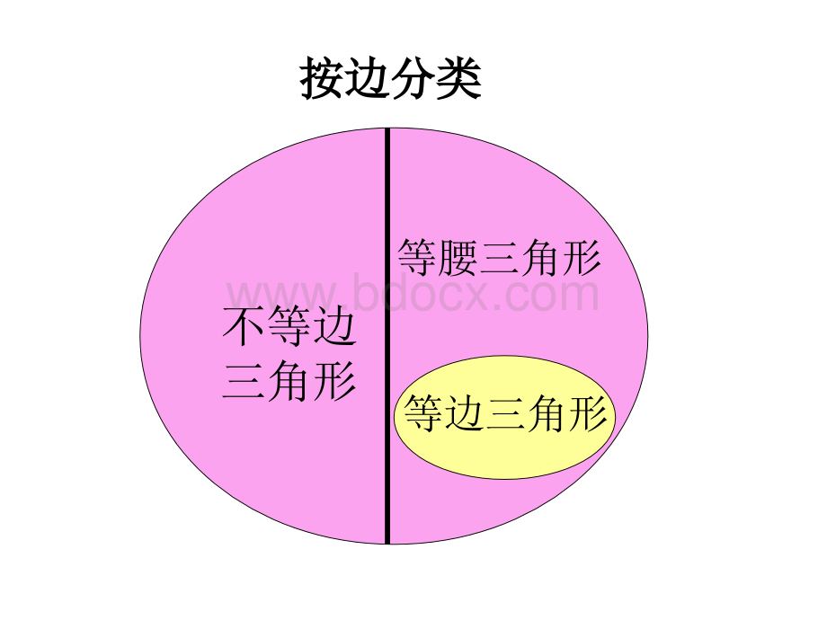 三角形三条边的关系(3)PPT格式课件下载.ppt_第3页