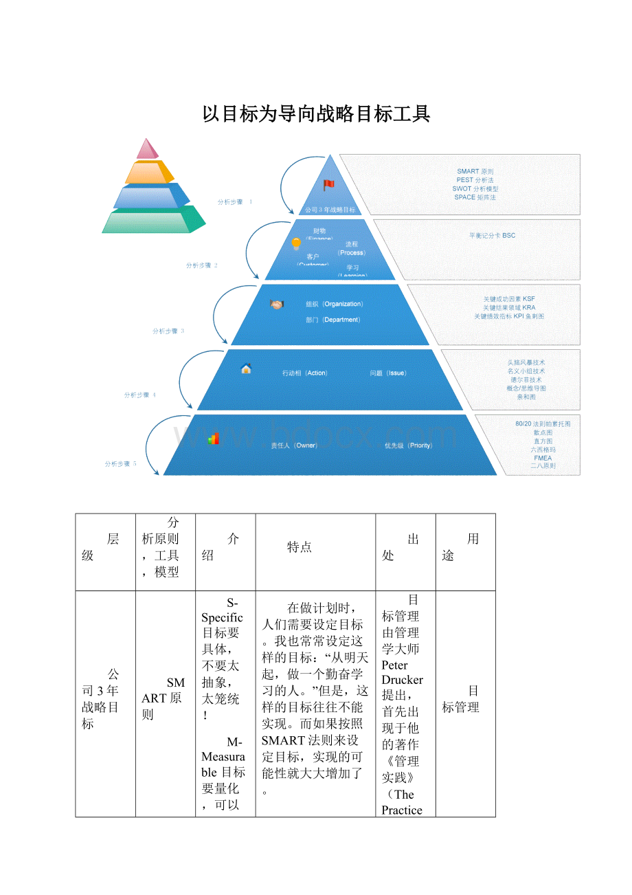 以目标为导向战略目标工具.docx