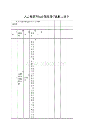 人力资源和社会保障局行政权力清单Word下载.docx