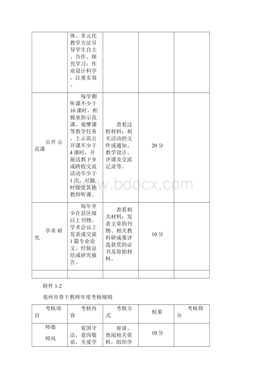 亳州市教坛新星骨干教师学科带头人特级教师年度考核细则教学教材Word文档格式.docx_第2页