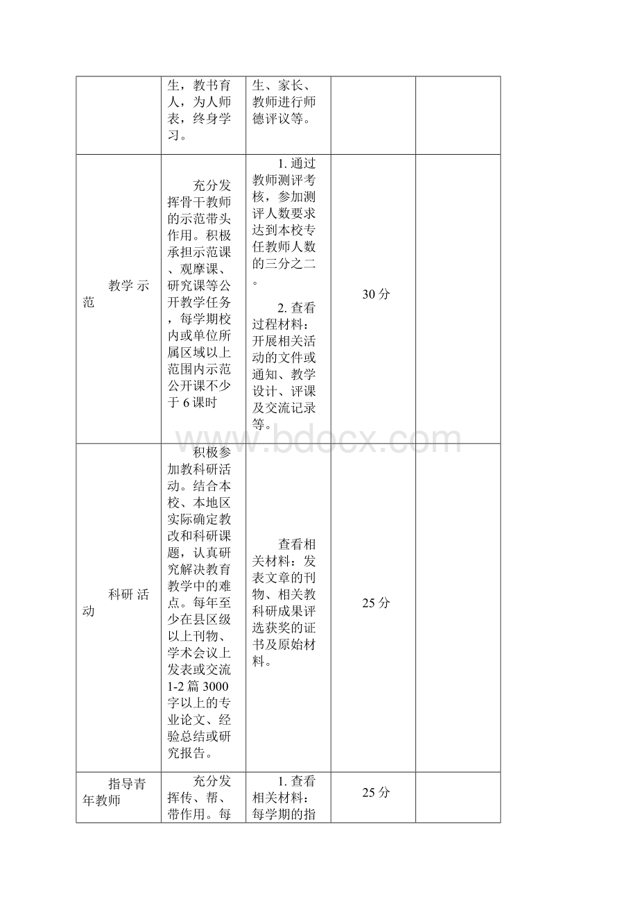 亳州市教坛新星骨干教师学科带头人特级教师年度考核细则教学教材.docx_第3页