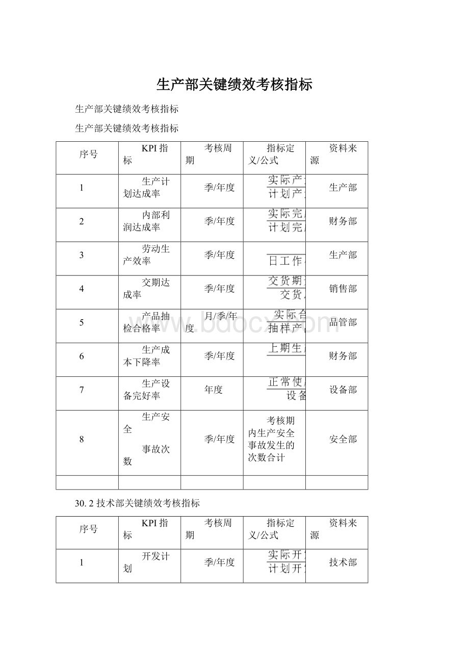 生产部关键绩效考核指标.docx