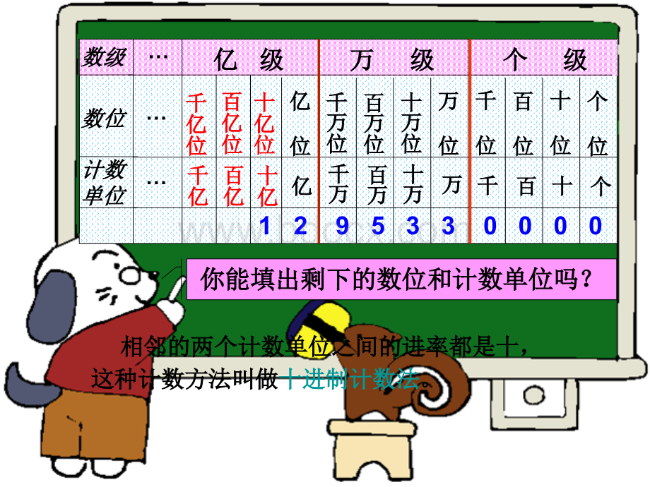 亿以上数的读法与写法.ppt_第3页