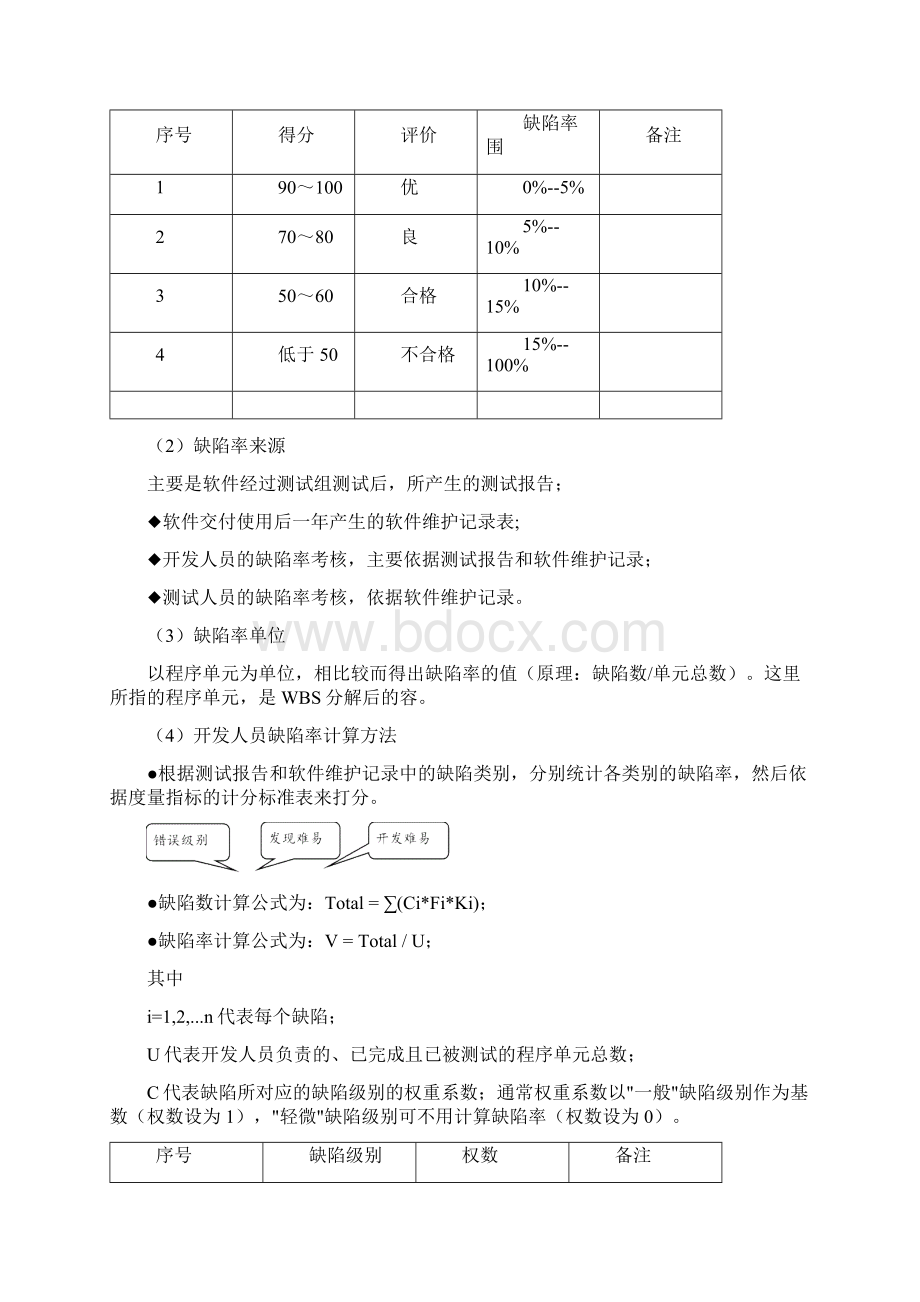 软件部绩效考核要求规范Word格式文档下载.docx_第2页