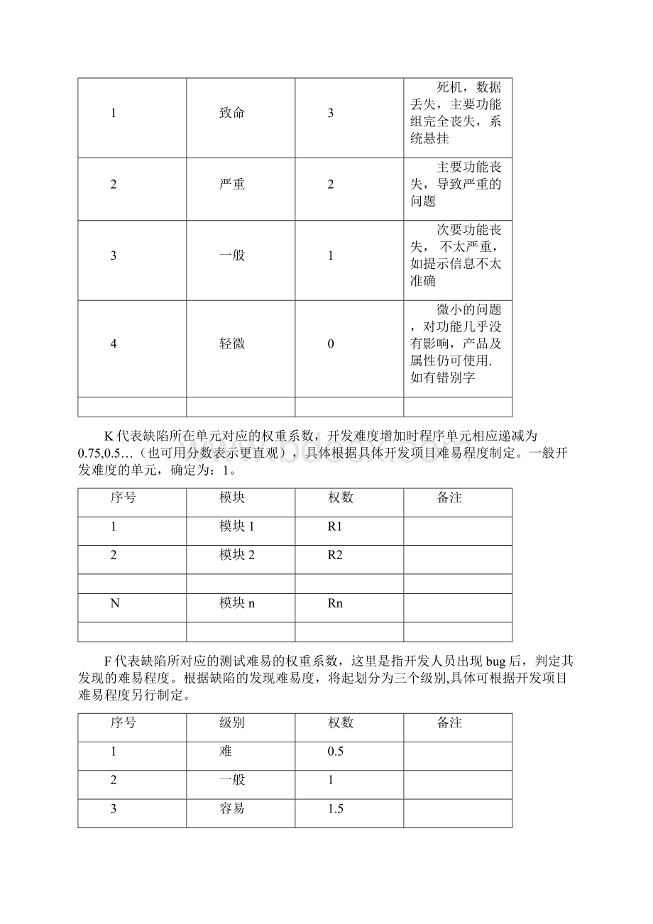 软件部绩效考核要求规范Word格式文档下载.docx_第3页