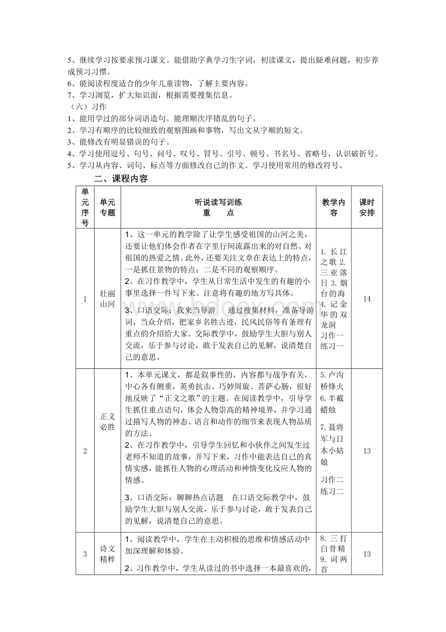 苏教版六下语文课程纲要文档格式.doc_第2页