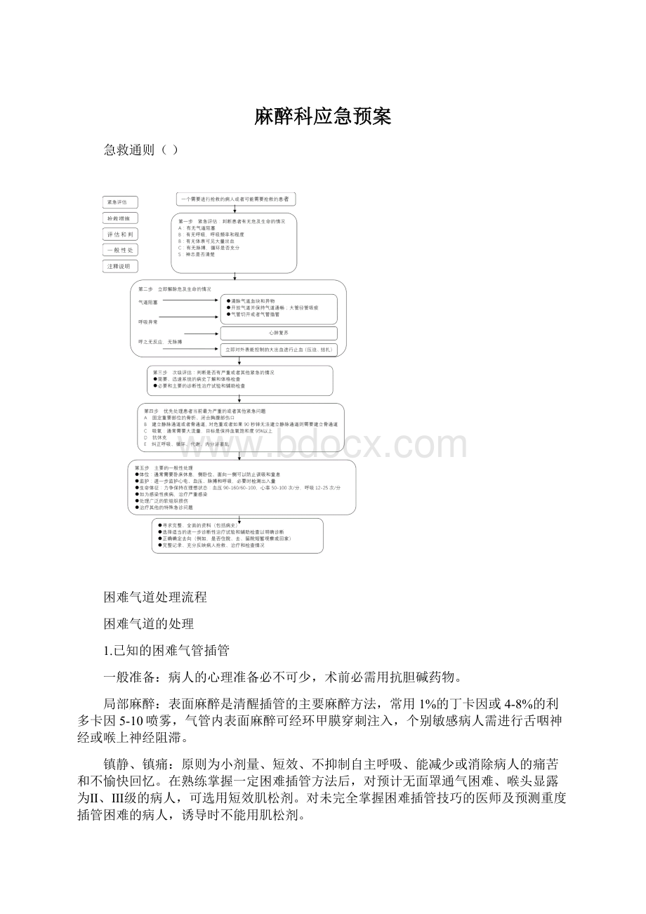 麻醉科应急预案.docx