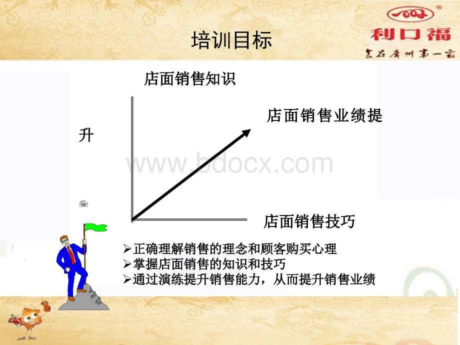 实战销售技巧与客户管理.ppt_第3页