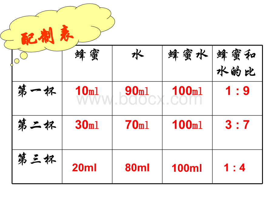 比的应用--PPT课件.ppt_第3页