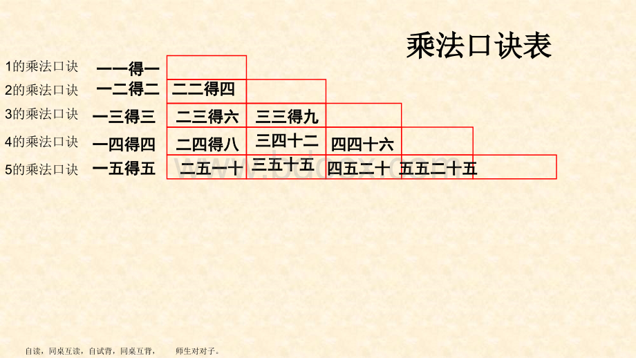 234乘法口诀练习课.pptx_第1页