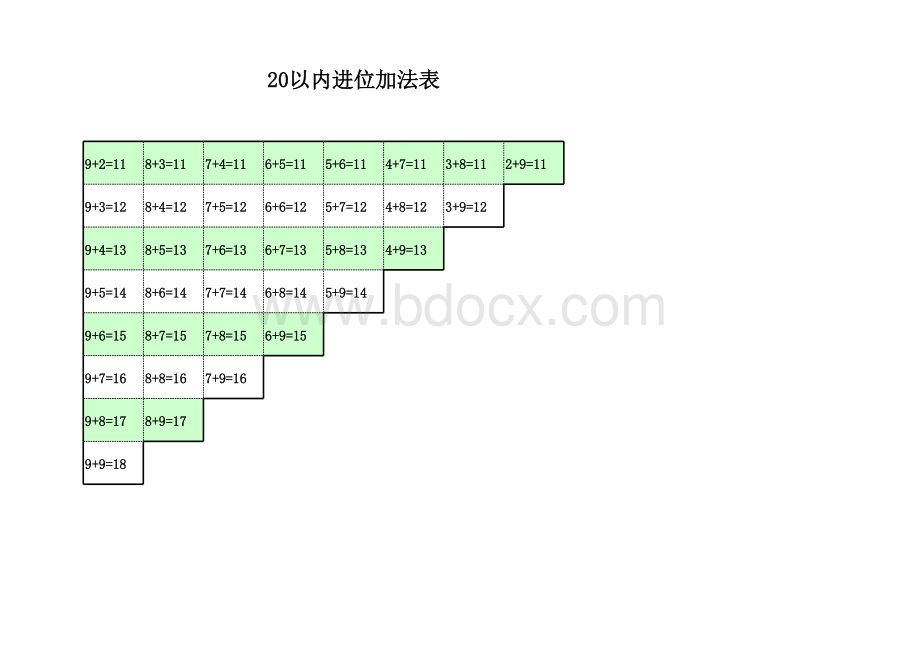 一年级上下册加减法口诀表-打印版.xls_第3页