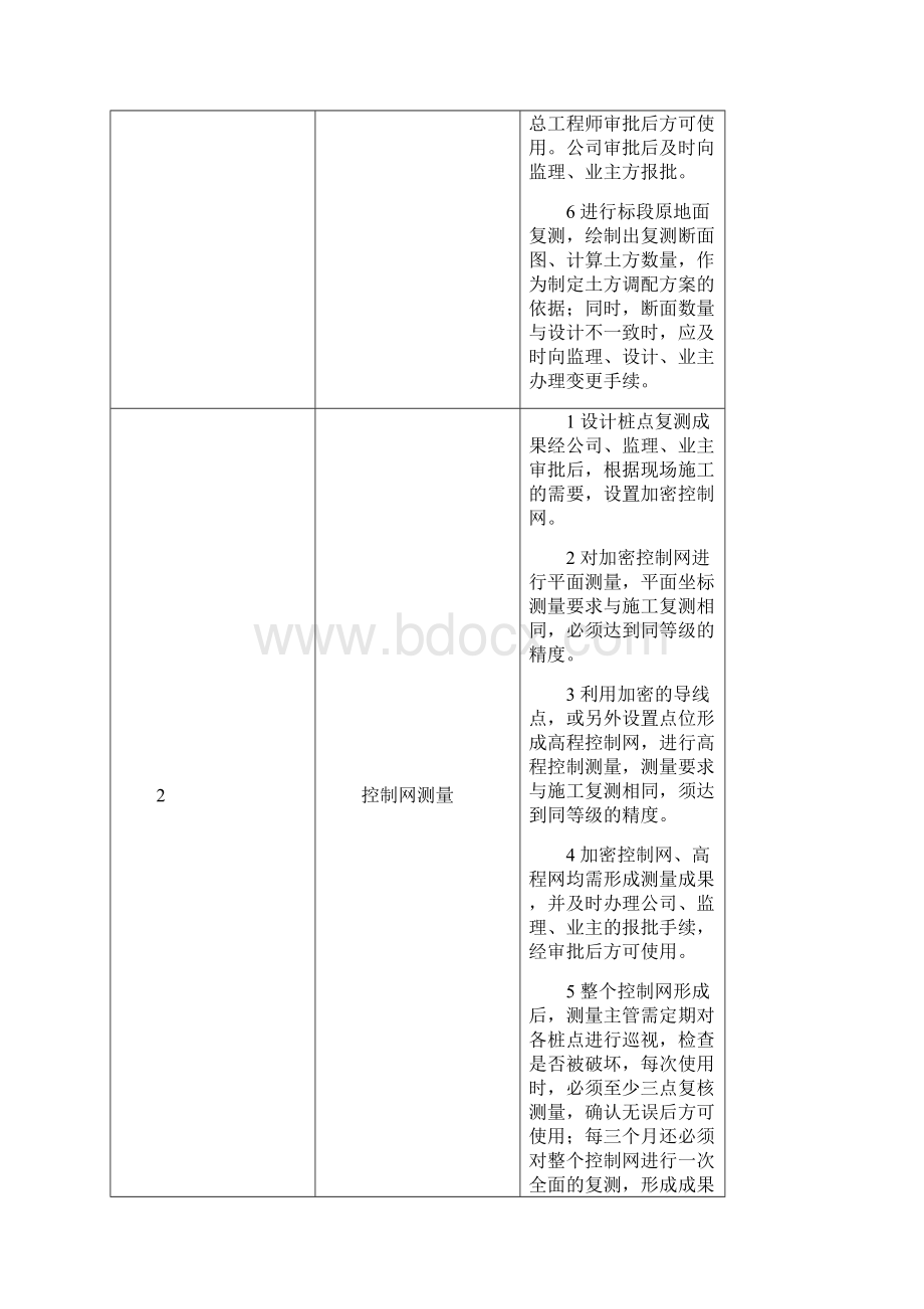 地铁车站标准化施工流程.docx_第3页