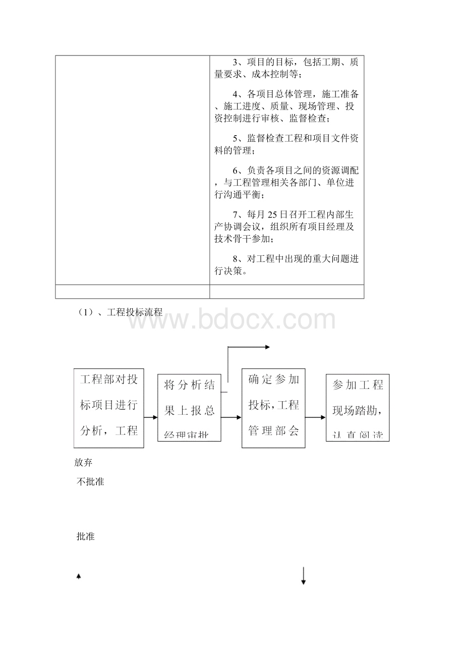 工程管理部工作流程范文Word下载.docx_第3页