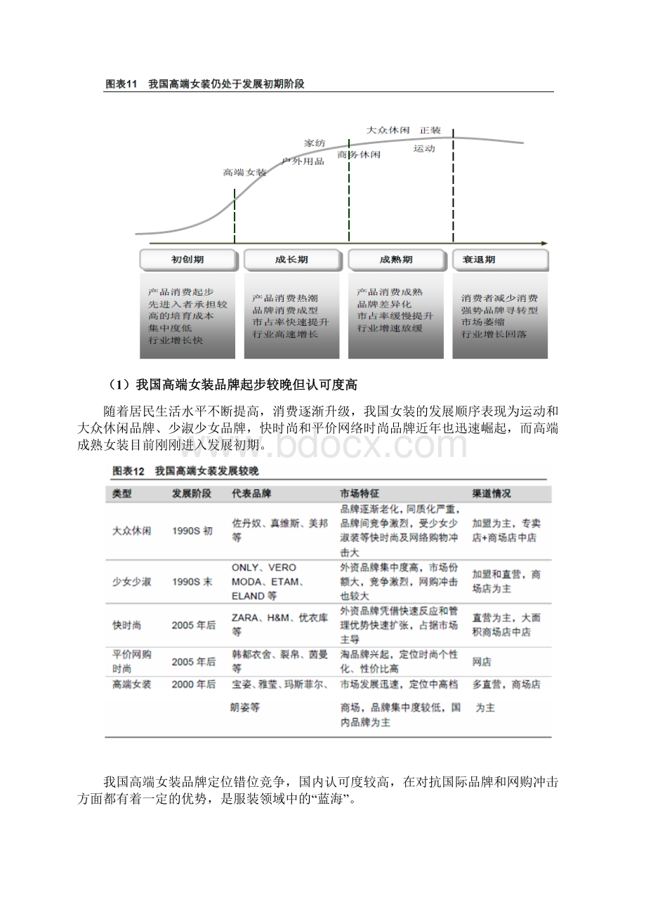 高端女装行业分析报告.docx_第3页