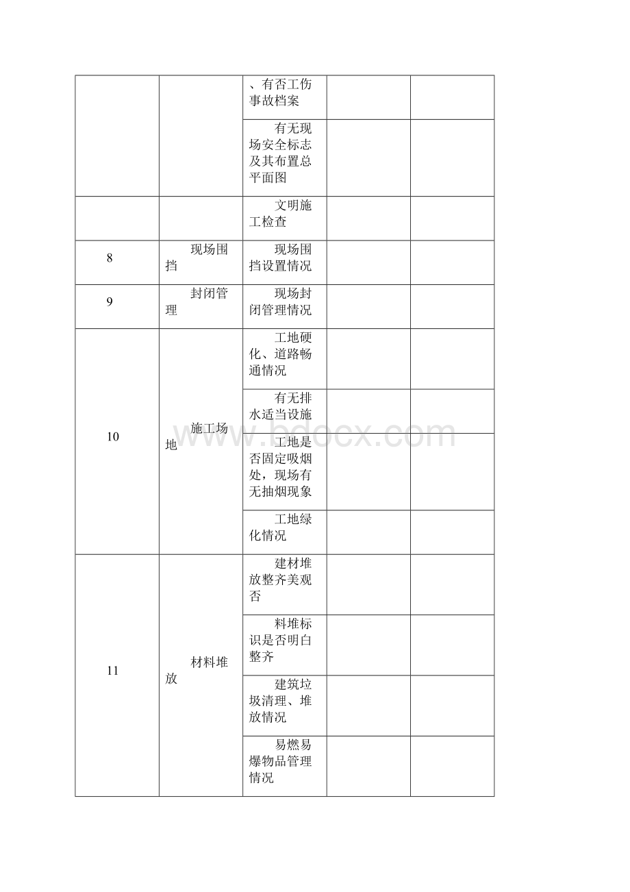 安全施工文明大检查项目列表Word文档下载推荐.docx_第3页