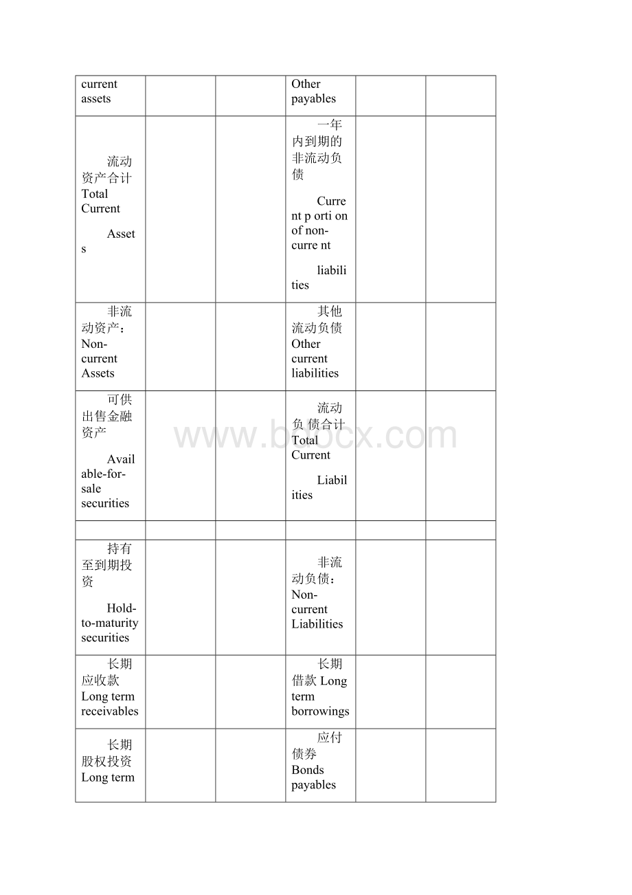 新会计准则财务报表中英文Word文件下载.docx_第3页