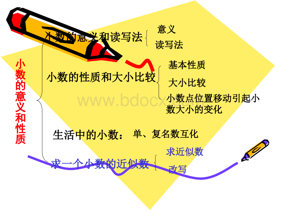 小数的意义和性质演示文稿.ppt_第2页