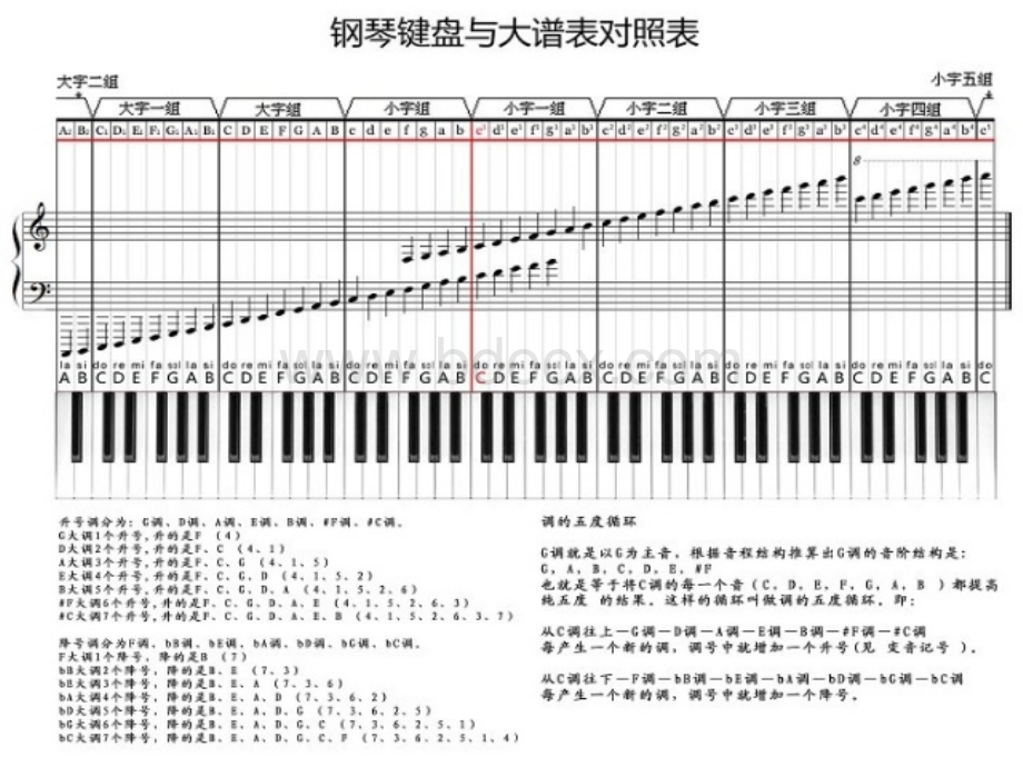 钢琴键盘与大谱表对照表.pptx_第2页