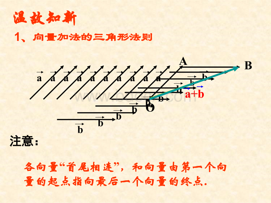 2.2.2-向量减法运算及其几何意义.ppt_第2页