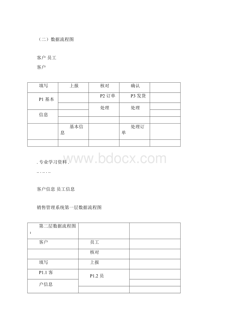 销售管理系统数据库设计说明Word格式文档下载.docx_第2页