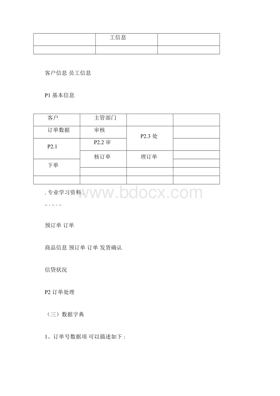 销售管理系统数据库设计说明Word格式文档下载.docx_第3页