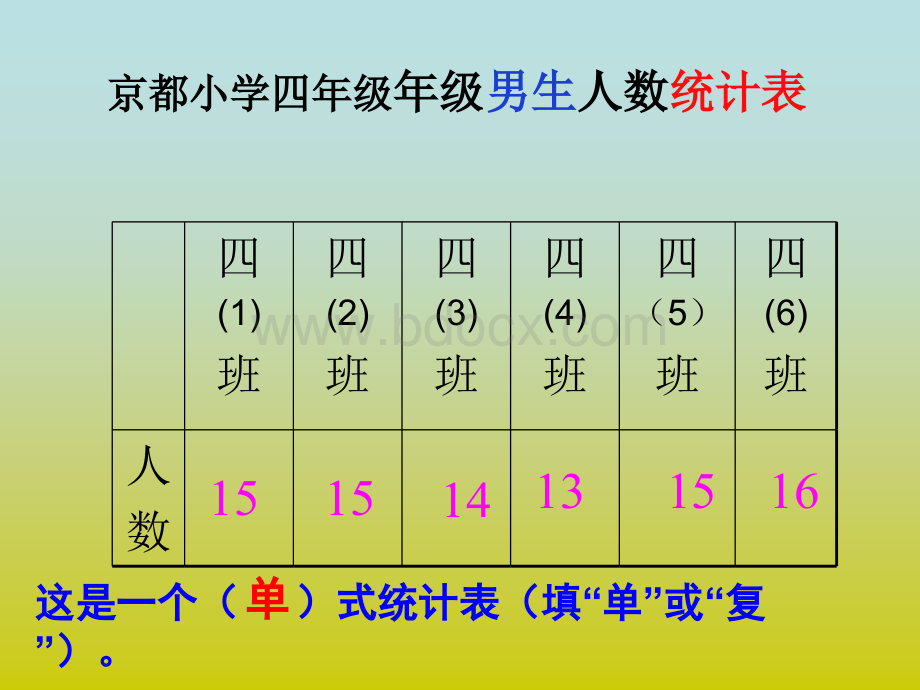 新人教版四年级下册数学《复式条形统计图》pptPPT格式课件下载.ppt_第2页