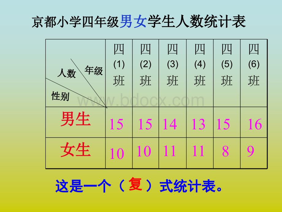 新人教版四年级下册数学《复式条形统计图》ppt.ppt_第3页