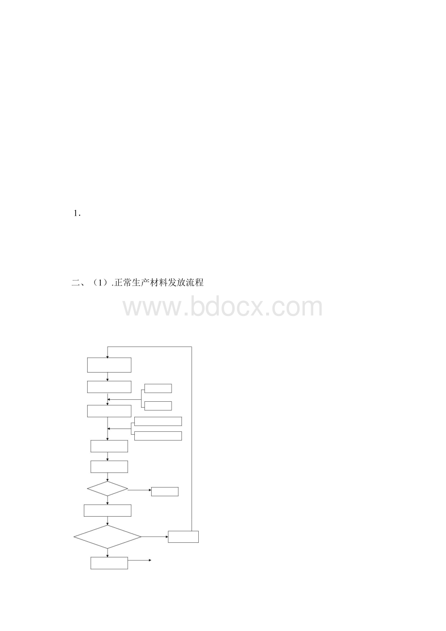 物流管理流程图.docx_第2页