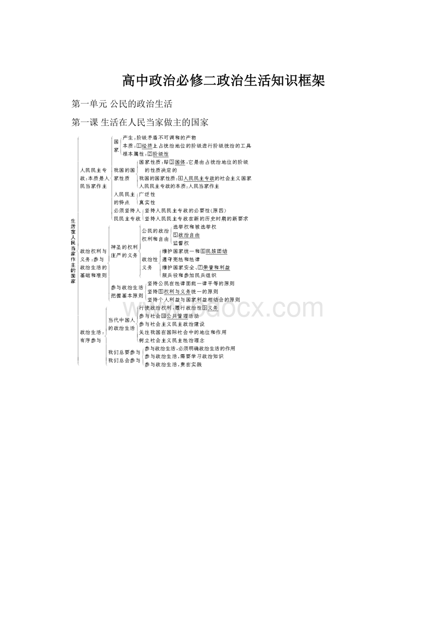 高中政治必修二政治生活知识框架Word格式文档下载.docx