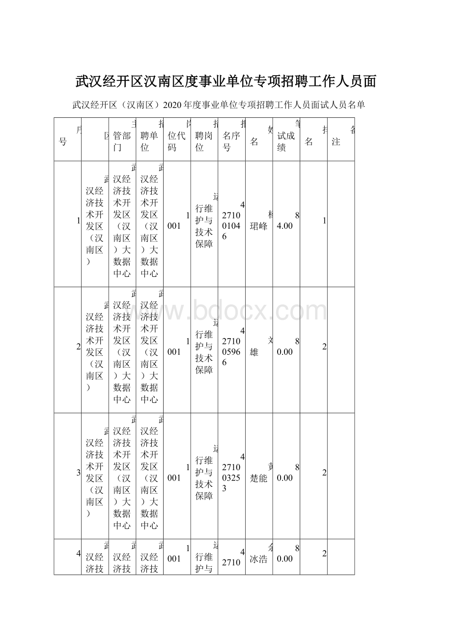 武汉经开区汉南区度事业单位专项招聘工作人员面.docx_第1页
