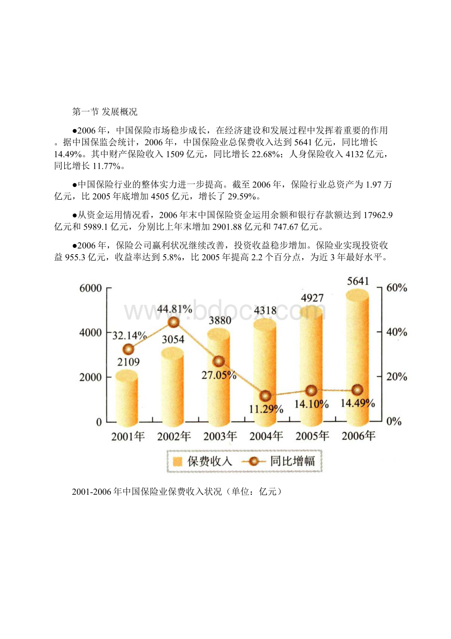 中国保险业Word下载.docx_第2页