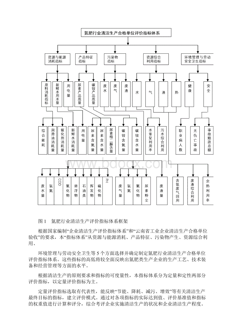 云南省氮肥行业清洁生产合格单位评价指标体系.docx_第2页