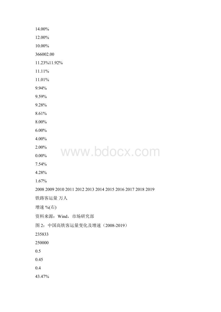 京沪高铁深度经营分析报告.docx_第2页