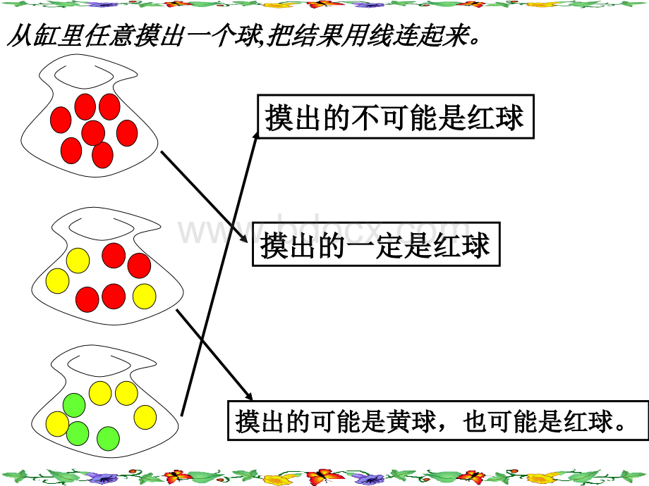 五年级数学上册：《可能性》例2、3.ppt_第3页