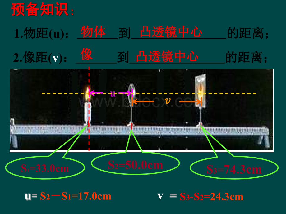 3.6探究凸透镜成像规律3PPT文件格式下载.ppt_第2页