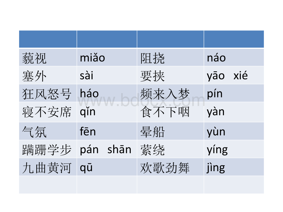 语文六年级上学期易错字汇总.ppt_第2页