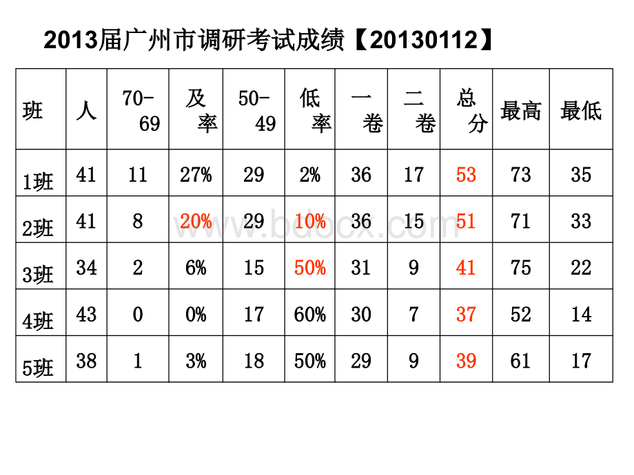 期末评卷节.ppt_第2页